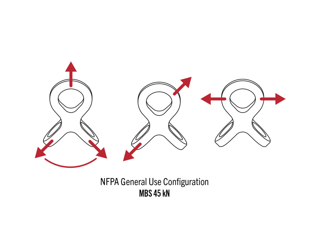 Squid Rig Gen Config